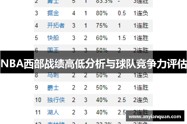 NBA西部战绩高低分析与球队竞争力评估